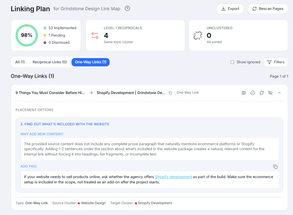AI-generated internal linking plan surfacing orphan pages, missing hub-to-spoke links, and missing reciprocal connections, each ranked by priority with a plain-English rationale ready to paste into a content or dev ticket